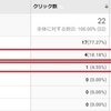 P男、Google アナリティクスでブログを解析する