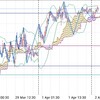 トレード記録 ユーロ円、ドル円、豪ドル円 (04/01)