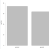 publication readyなggplot2 プロット出力を行う ggpubr