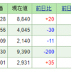 2023年2月5日