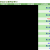 資産運用（投資信託）をはじめました①