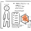 ゲーム攻略本にキャラクターの能力グラフとかあるとわくわくしたよね