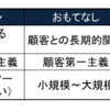 会社を動かす３つの力を見極める （社内コンフリクトの原因と解決）