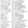 意外と知らない申請すれば貰えるお金