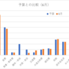 今週の資産公開と6月の振り返り