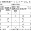 安倍元首相と「安倍政治」の評価に差異～銃撃、殺害から１年、在京各紙の報道の記録