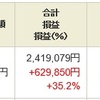 ジュニア NISA - 21 Week 18（160 週目 : +70.3 万円）x 2 