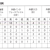 【プロジェクトマネジメント】見積もりについて考えてみましょう【PMBOK】