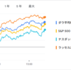 2025年5月17日の投資状況