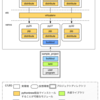 Mac OS X 10.7.3 Lionでpythonbrew, virtualenv, pip, buildoutなPython環境を構築する 第2回 pythonbrewとPythonのインストール