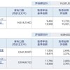 資産公開(2021.7)1週目