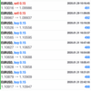 ユロドル　1週間・1ヵ月利益結果⁉️