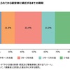 中小企業の事業承継の実態