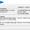 まちづくり公社の実績報告会