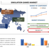 未知の領域を明らかに: 世界のシミュレーション ゲーム市場 | UnivDatos 市場洞察