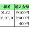 中山金杯は的中、京都金杯は外す