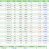 4月5日の株式投資実績(なし)