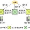 　電話の仕組み 