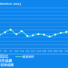 2023/7/27(木)エコナビスタ