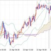 トレード記録(04/22) ユーロ円、ドル円、豪ドル円