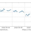 2018年9月2週の市場動向は？