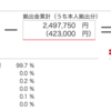 週報_確定拠出年金_20240420