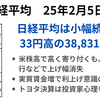 日経小幅続伸　終値プラスも場中の円高進行で上げ幅をほぼ消失　2025年2月5日