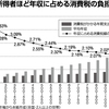 歪められた消費税議論