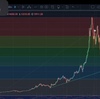 2018/02/15　ビットコインは日本円建てで100万円台まで回復。ここから、暴落する？　いえ、3月～4月まで徐々に伸びていく（※証拠あり）