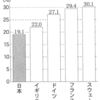 消費税増税新聞＝新自由主義新聞「朝日」