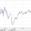 GBP/USD　売ってみますか