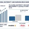 マタニティブラと授乳ブラの市場分析 - 規模、シェア、成長、傾向、予測 (2024～2032) | UnivDatos