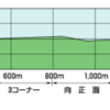 第804R　札幌競馬　芝右1800ｍ　参考データ