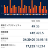 今月振り返り(2021年6月)