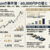 強気から警戒への構造的転換