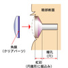 凹瞳普及啓蒙活動（その2）