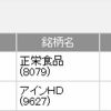 一般クロス取引 3銘柄 2024年4月分：備忘録（現物8銘柄と合計すると11銘柄の権利確定）