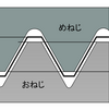 温めてネジを外す