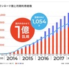 メルカリとラクマの違いについて