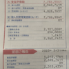 毎月たった1.5万円だけを投資し続けていただけなのに779万円を手に入れることができたお話