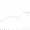 eMAXIS Slime 全世界株式と SBI V 全世界株式の比較