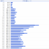 FEEKというブログメディアを立ち上げて約2ヶ月経ちました