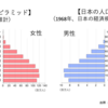 【NISA・楽天証券】インド経済に投資するのにどの投資信託を買うべきか？