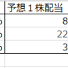 Amazonのkindle本のサイトを見ていたら不労所得の本が目に入ったので実際に投資ならどうなるか計算してみた