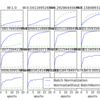 ６章　学習に関するテクニック　Batch Normalization 『ゼロから作るDeep Learning』