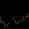 【FX】ドル円　来週に向けての環境認識　7月15日　逆襲の・・・