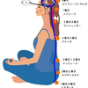 レッスン１　その４　クタスタのいくつかのテクニック