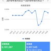 8月締め。6,307,545円。