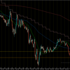 【トレード記録1430】20230406 GBPJPY 東京時間