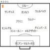 【プレミアリーグ第13節 アーセナル VS ウェストブロム】 コシェルニーの復帰とジルー・ウェルベックの併用																							